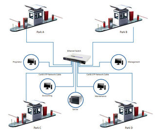 Sistema di gestione automatizzato di parcheggio di RFID con l'erogatore dello smart card