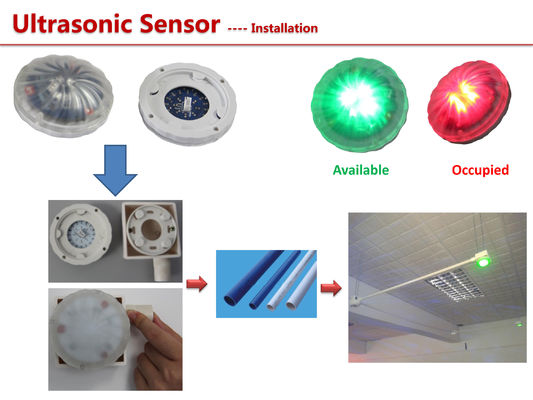 Inddor ultrasonico di verde/rosso sensori