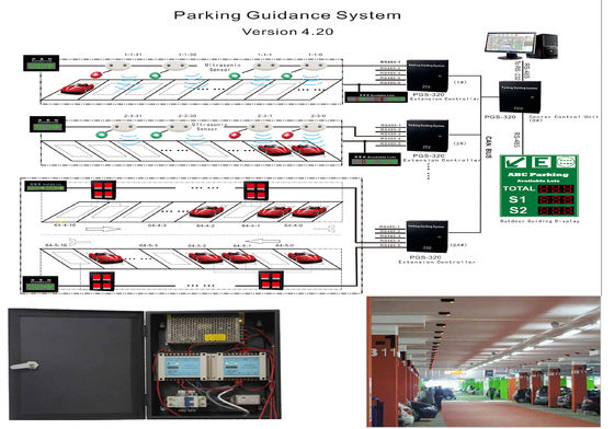 Sistema di guida dell'interno di parcheggio con l'indicatore principale ultrasonico verde e rosso