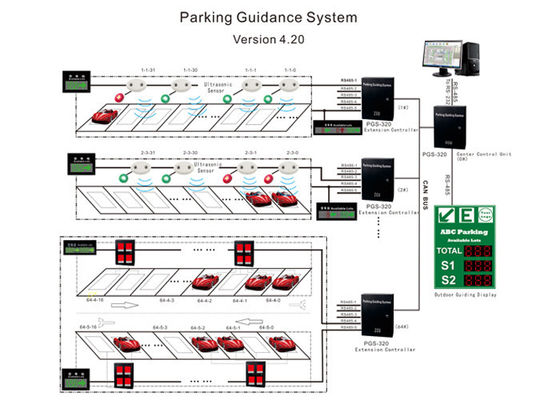 Sistema di guida automatico di parcheggio della luce di Traffice con rosso/luci verde