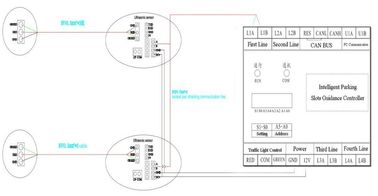 Parcheggi di DC12V/1A RS485 che guidano l'esposizione principale sensore ultrasonico del controller di sistema
