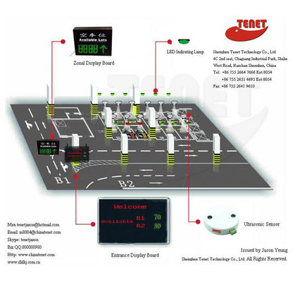 Sistema di guida intelligente di parcheggio per il parcheggio dell'interno del nulti-pavimento