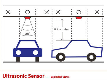 Sistema di guida ultrasonico di parcheggio della baia dell'automobile del sensore di PGS per il parcheggio dell'interno