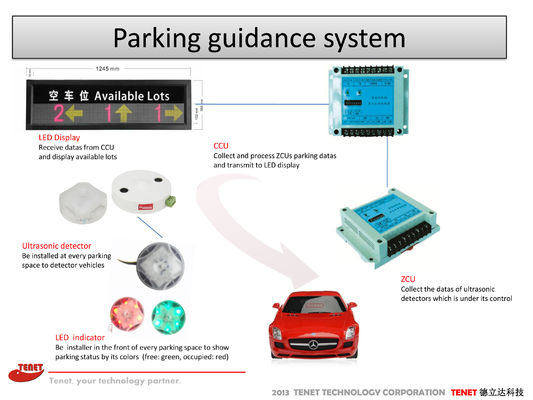 Sistema di guida ultrasonico intelligente di parcheggio del sensore CC 12V per il distretto commerciale
