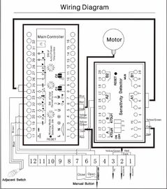 la barriera automatica di caduta di traffico della strada principale affidabile facile di manutenzione della protezione 0.9s Gate 50/60Hz 80W