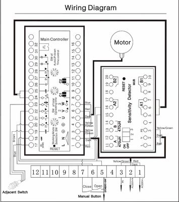 portone automatico della barriera di traffico dell'alta strada principale personalizzabile resistente di integrazione 3.2s per l'aeroporto AC230V 60Hz